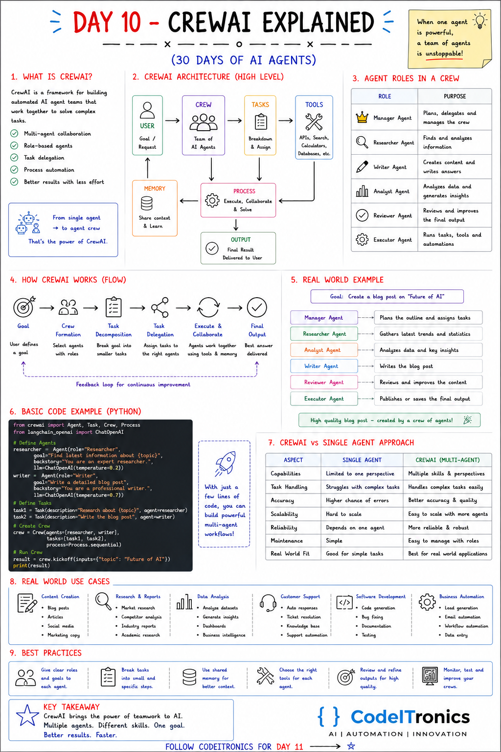 CrewAI — CodeITronics infographic