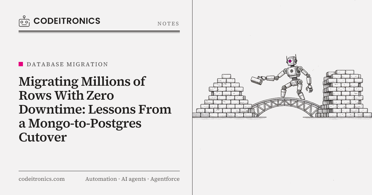 Migrating Millions of Rows With Zero Downtime: Lessons From a Mongo-to-Postgres Cutover